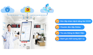 Phần Mềm Đón Tiếp – Đăng Ký Khám Bệnh Trên Kiosk