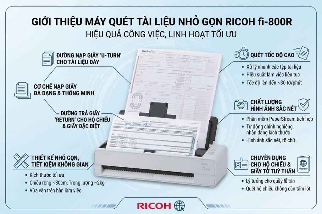 Ricoh fi-800R: Máy scan hộ chiếu và căn cước