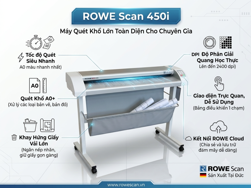 Rowe 450i: Máy scan khổ lớn A0 đỉnh cao từ Đức